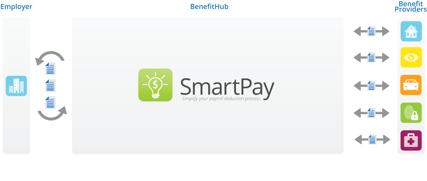 processWithSmartPay_1453x615.png processWithSmartPay_1453x615.png