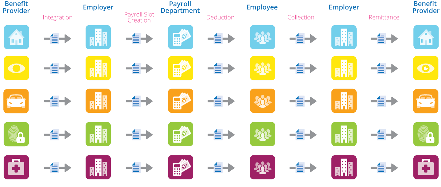 processWithoutSmartPay_1453x615.png processWithoutSmartPay_1453x615.png