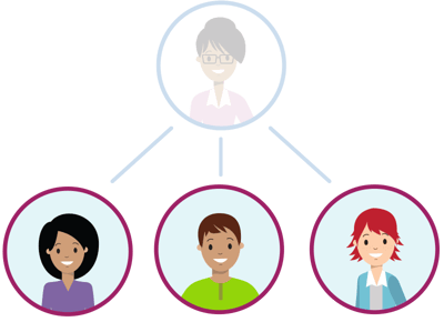 Benefits-to-Employees