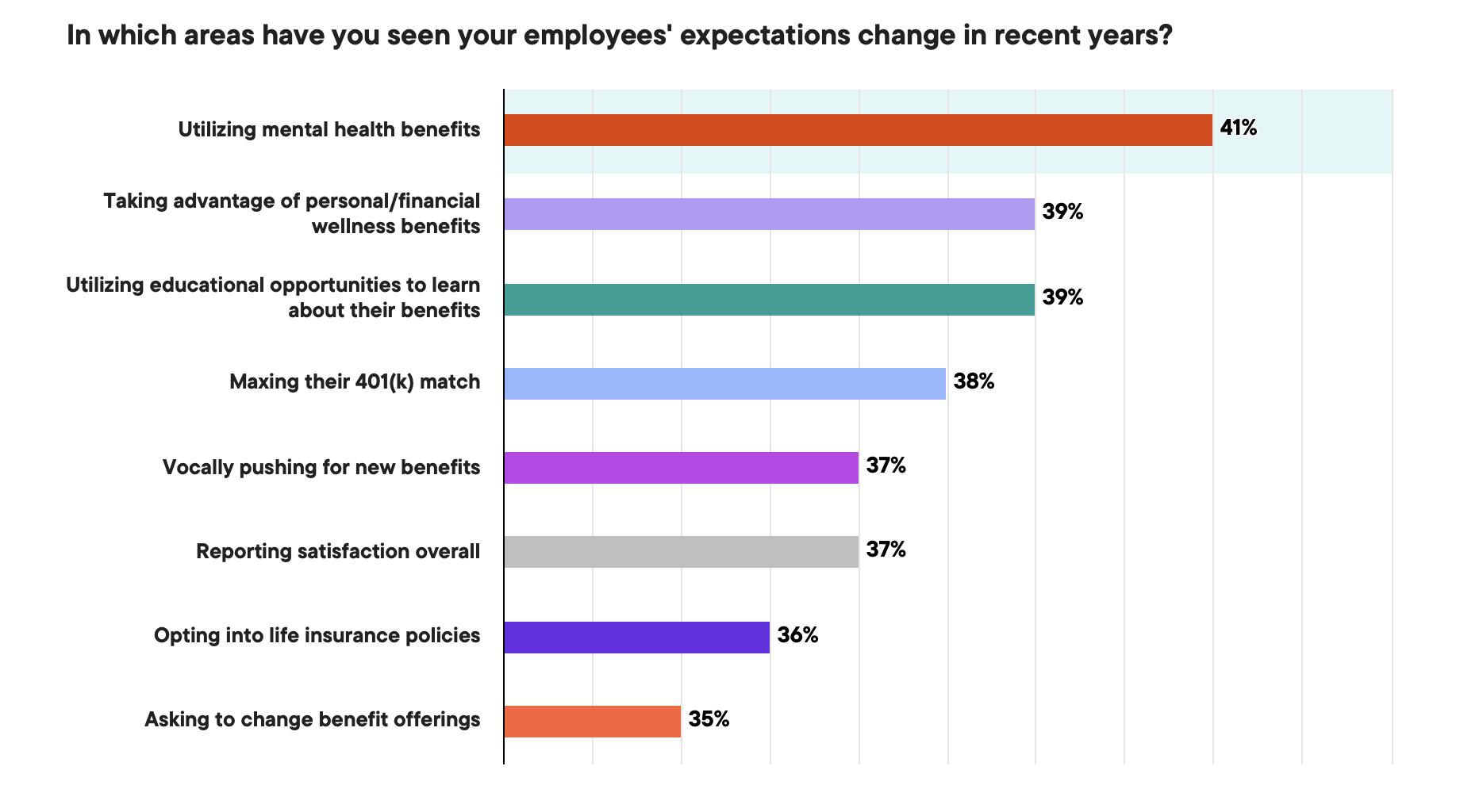 Franklin Templeton's Voice of the American Workplace